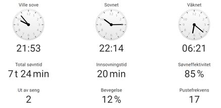 nor_sønstatistikk