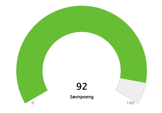 nor_søvnpoeng